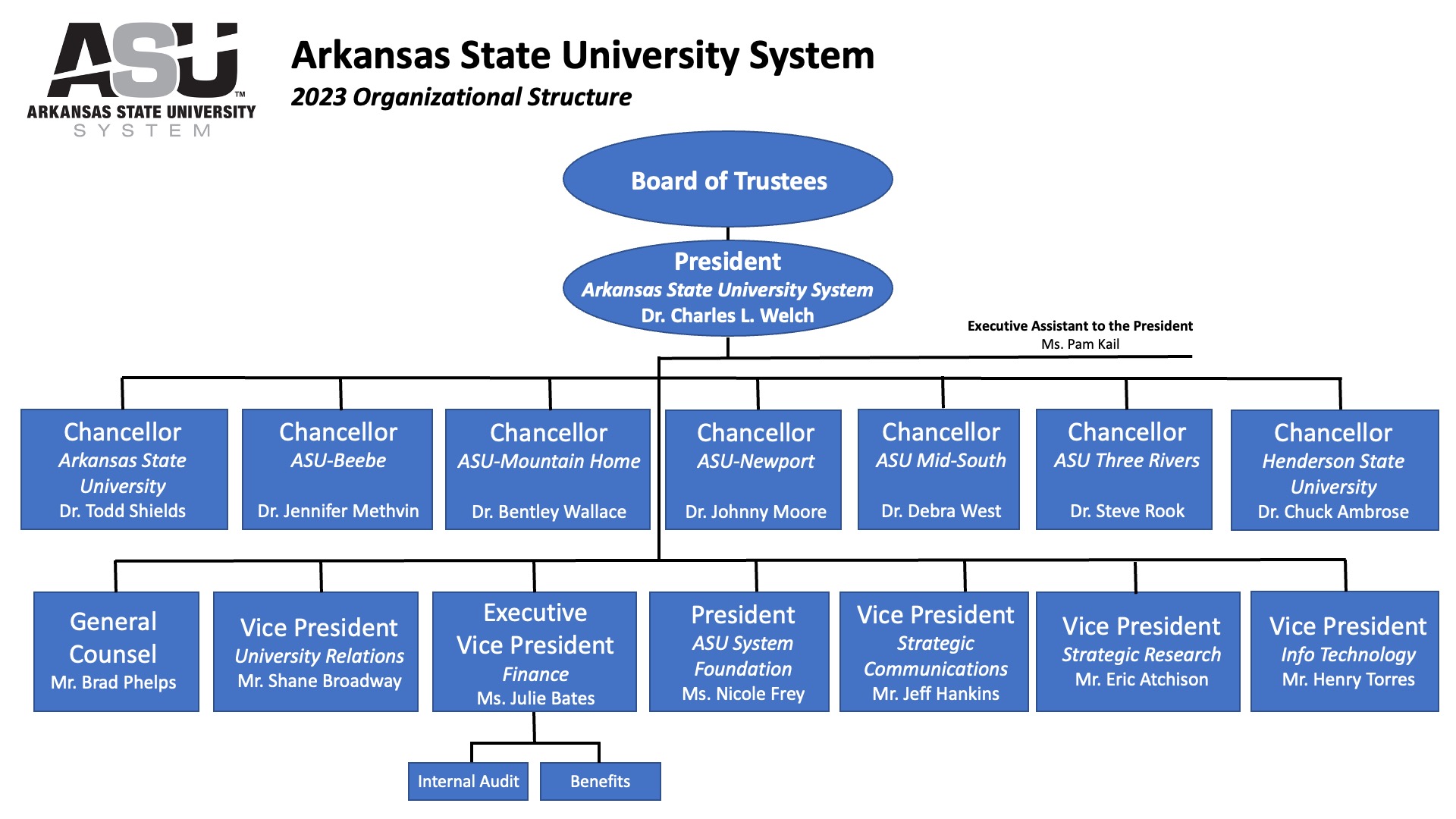 ASU System Organizational Chart August 2023.jpg